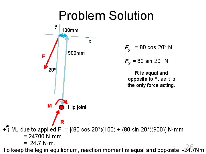 Problem Solution y 100 mm x 900 mm F Fy = 80 cos 20°