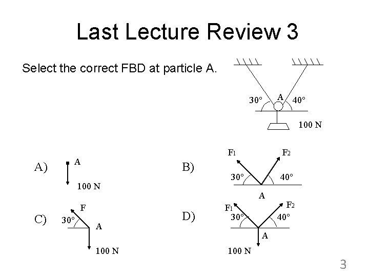 Last Lecture Review 3 Select the correct FBD at particle A. 30 A 40