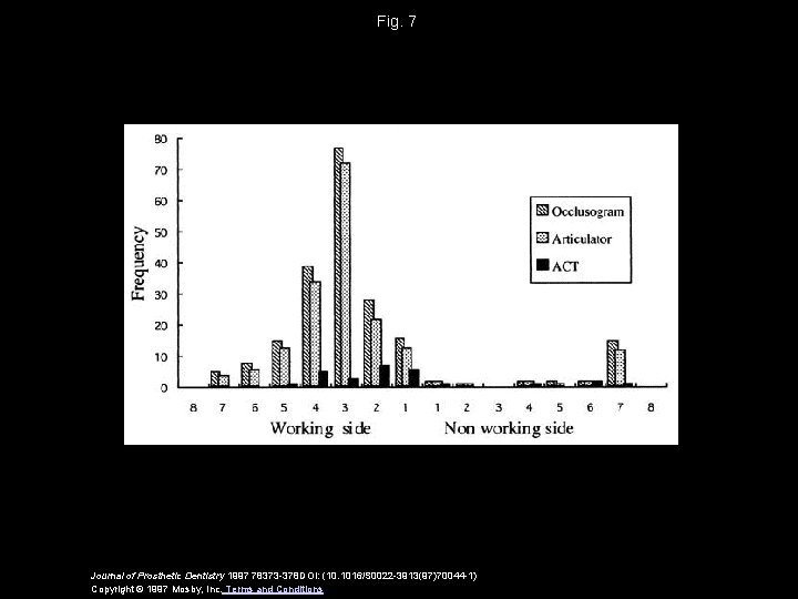 Fig. 7 Journal of Prosthetic Dentistry 1997 78373 -378 DOI: (10. 1016/S 0022 -3913(97)70044