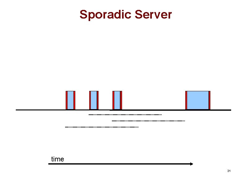 Sporadic Server time 31 