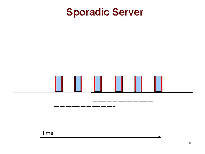Sporadic Server time 35 