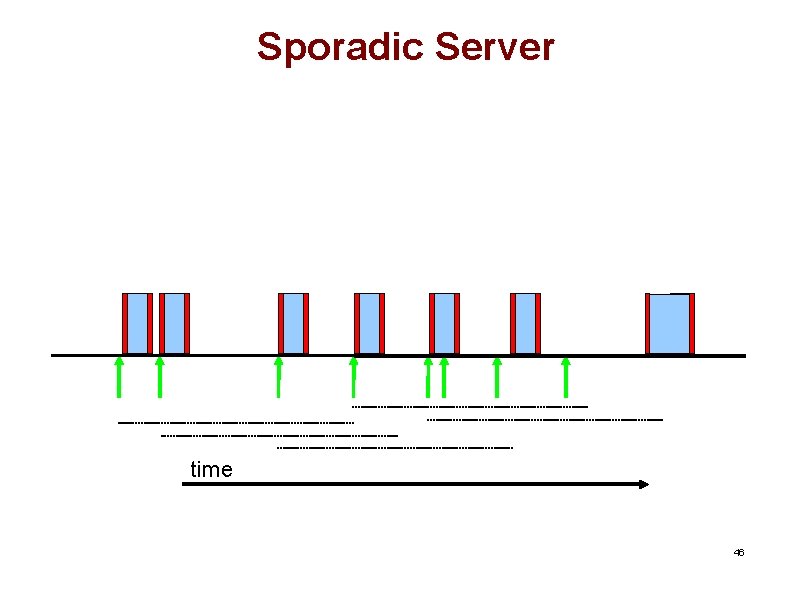 Sporadic Server time 46 