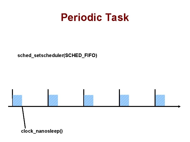Periodic Task sched_setscheduler(SCHED_FIFO) clock_nanosleep() 
