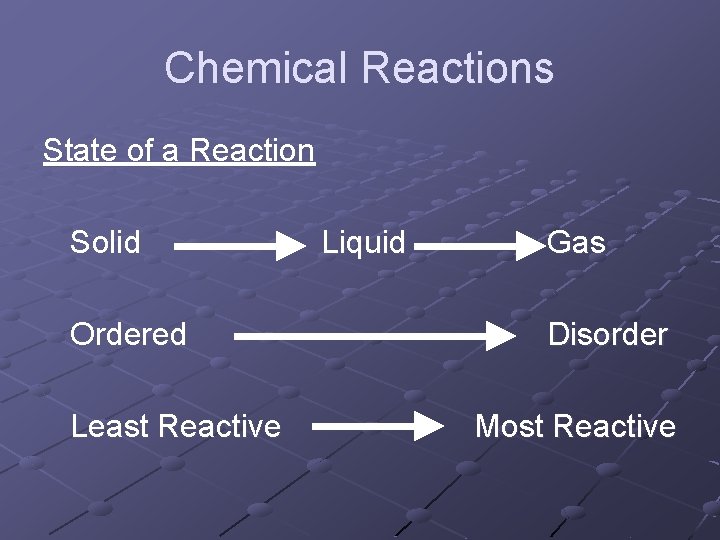 Chemical Reactions State of a Reaction Solid Ordered Least Reactive Liquid Gas Disorder Most