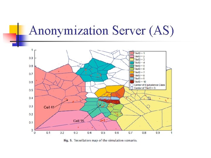 Anonymization Server (AS) Anonymization Server (AS)