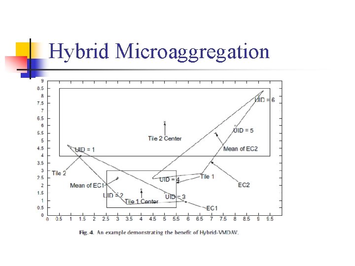 Hybrid Microaggregation Hybrid Microaggregation