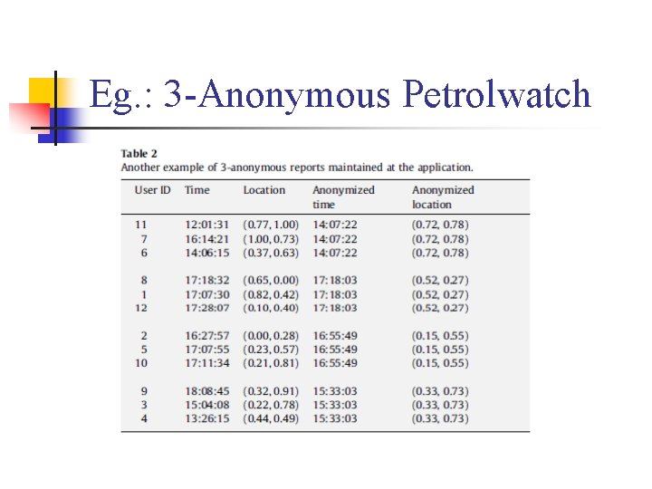 Eg. : 3 -Anonymous Petrolwatch Eg. : 3 -Anonymous Petrolwatch