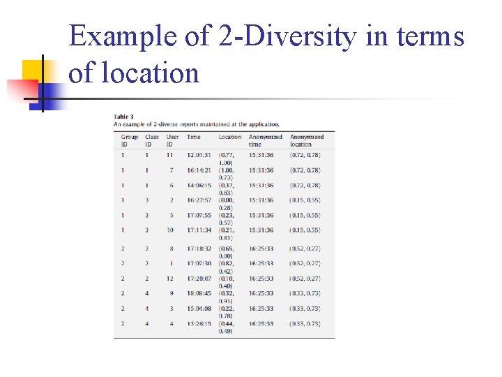 Example of 2 -Diversity in terms of location Example of 2 -Diversity in terms of location