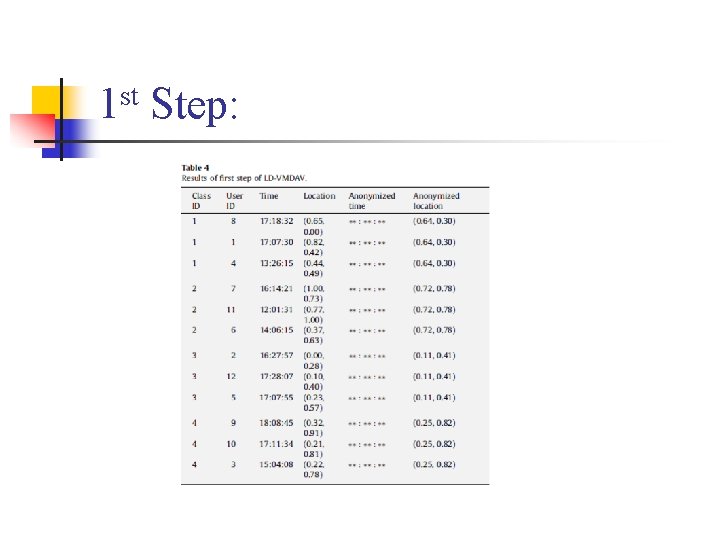 1 st Step: 1 st Step: