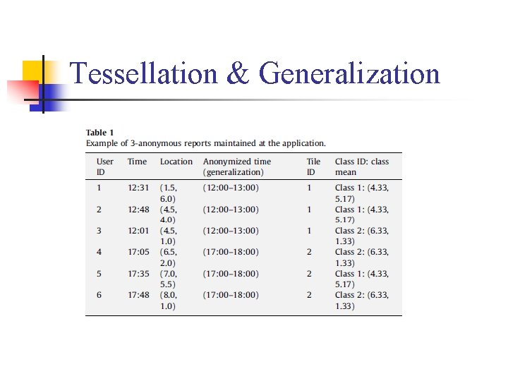 Tessellation & Generalization Tessellation & Generalization