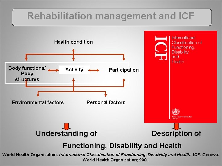 Rehabilitation management and ICF Health condition Body functions/ Body structures Activity Environmental factors Participation