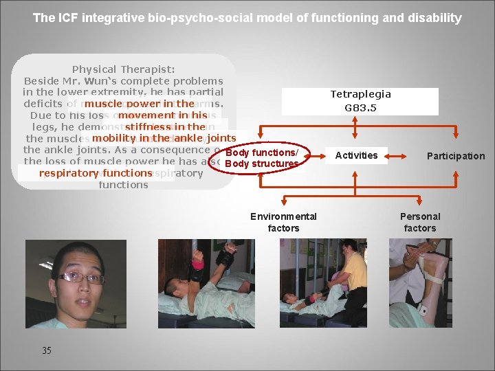 The ICF integrative bio-psycho-social model of functioning and disability Physical Therapist: Beside Mr. Wun‘s