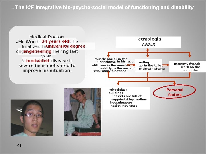 . The ICF integrative bio-psycho-social model of functioning and disability Medical Doctor: „Mr Wun