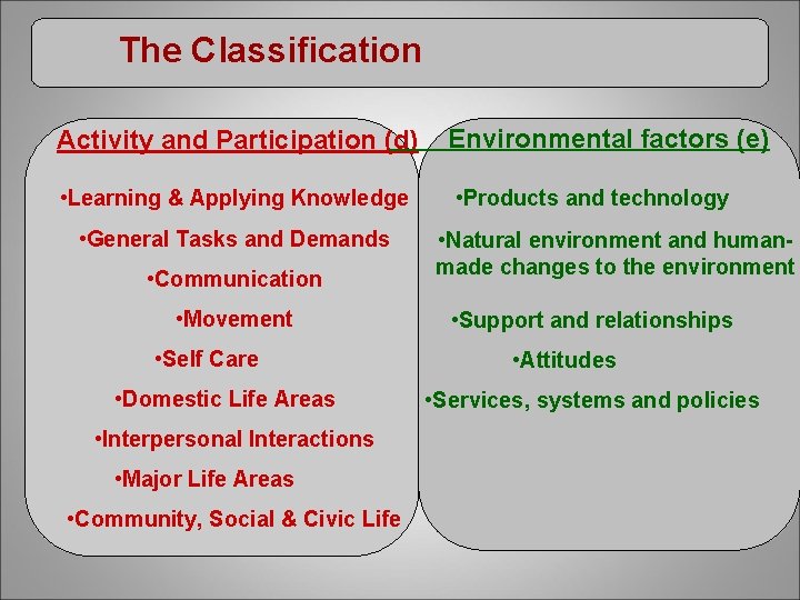 The Classification Activity and Participation (d) Environmental factors (e) • Learning & Applying Knowledge