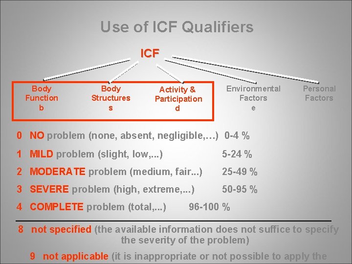 Use of ICF Qualifiers ICF Body Function b Body Structures s Activity & Participation