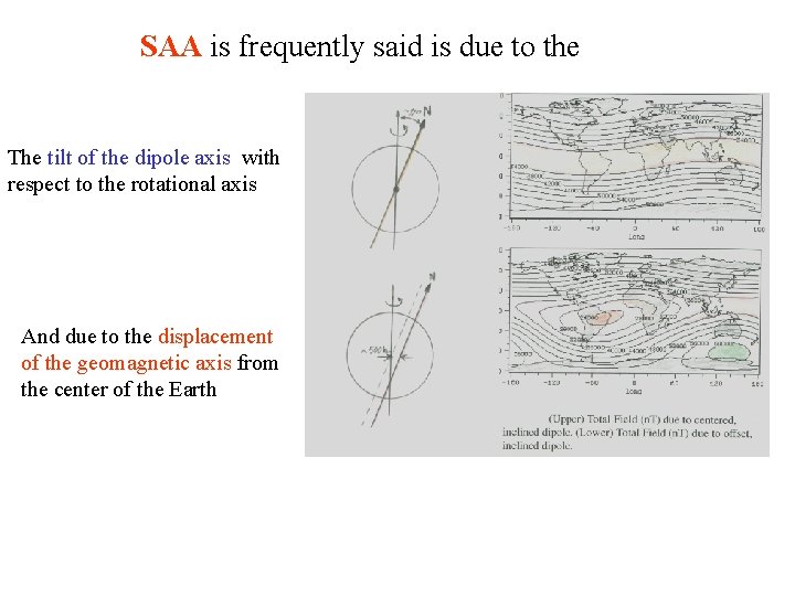 SAA is frequently said is due to the The tilt of the dipole axis SAA is frequently said is due to the The tilt of the dipole axis