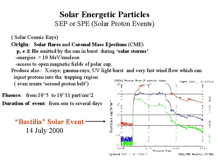 Solar Energetic Particles SEP or SPE (Solar Proton Events) ( Solar Cosmic Rays) Origin: Solar Energetic Particles SEP or SPE (Solar Proton Events) ( Solar Cosmic Rays) Origin: