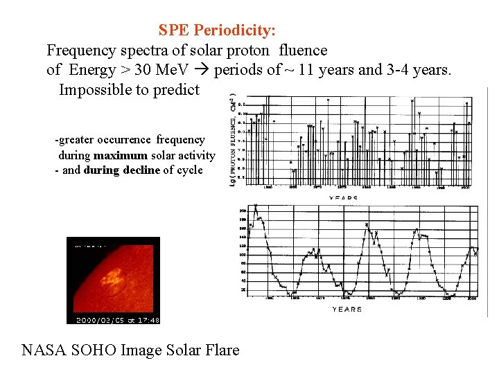 SPE Periodicity: Frequency spectra of solar proton fluence of Energy > 30 Me. V SPE Periodicity: Frequency spectra of solar proton fluence of Energy > 30 Me. V