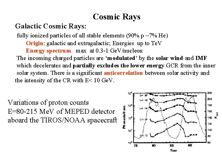 Cosmic Rays Galactic Cosmic Rays: fully ionized particles of all stable elements (90% p Cosmic Rays Galactic Cosmic Rays: fully ionized particles of all stable elements (90% p