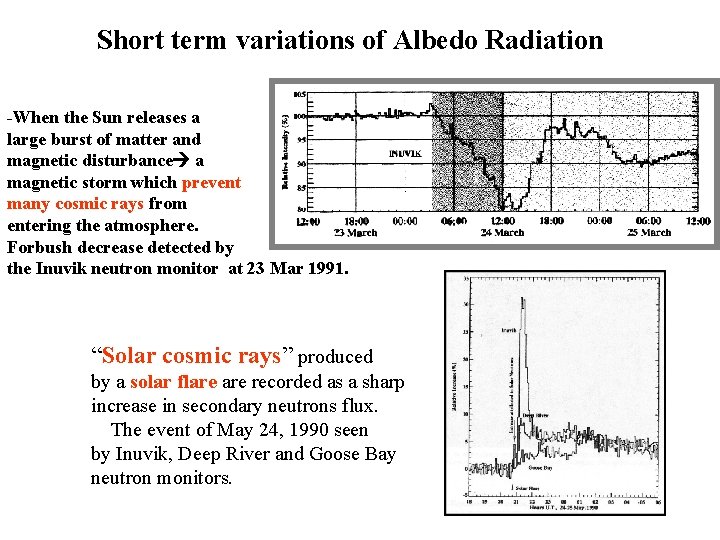 Short term variations of Albedo Radiation -When the Sun releases a large burst of Short term variations of Albedo Radiation -When the Sun releases a large burst of