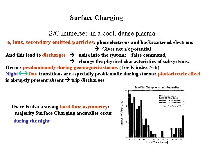 Surface Charging S/C immersed in a cool, dense plasma e, ions, secondary emitted particles: Surface Charging S/C immersed in a cool, dense plasma e, ions, secondary emitted particles: