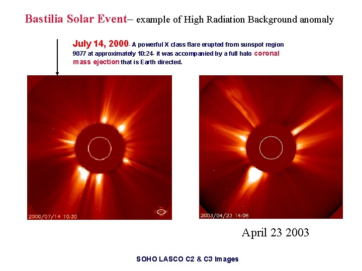 Bastilia Solar Event– example of High Radiation Background anomaly July 14, 2000 - A Bastilia Solar Event– example of High Radiation Background anomaly July 14, 2000 - A