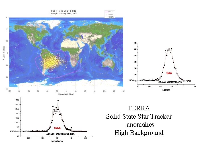 TERRA Solid State Star Tracker anomalies High Background TERRA Solid State Star Tracker anomalies High Background