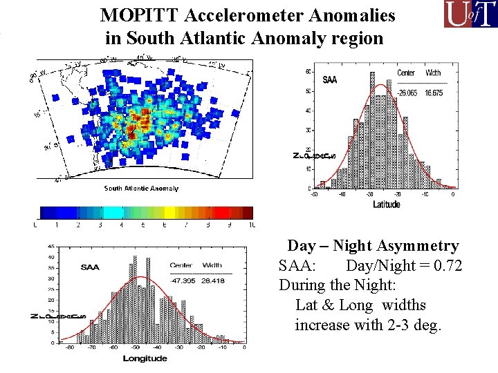 MOPITT Accelerometer Anomalies in South Atlantic Anomaly region Day – Night Asymmetry SAA: Day/Night MOPITT Accelerometer Anomalies in South Atlantic Anomaly region Day – Night Asymmetry SAA: Day/Night