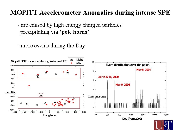MOPITT Accelerometer Anomalies during intense SPE - are caused by high energy charged particles MOPITT Accelerometer Anomalies during intense SPE - are caused by high energy charged particles