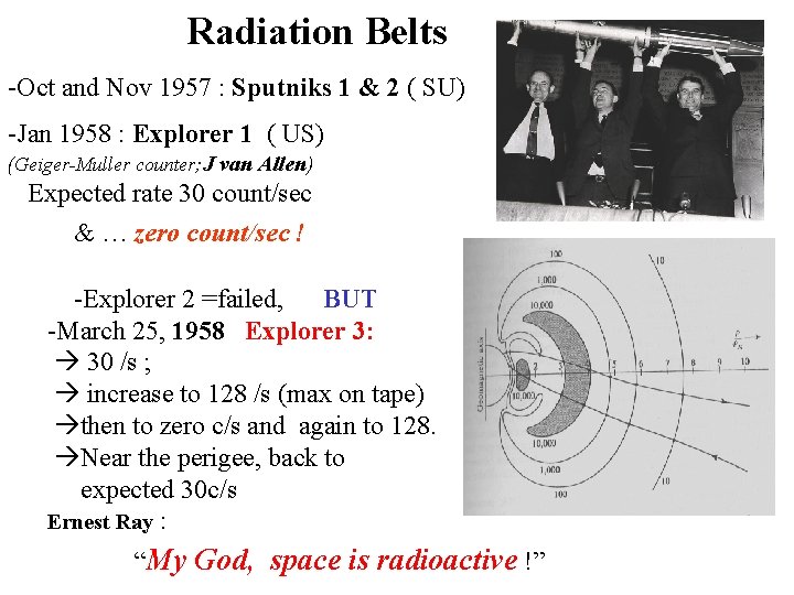 Radiation Belts -Oct and Nov 1957 : Sputniks 1 & 2 ( SU) -Jan Radiation Belts -Oct and Nov 1957 : Sputniks 1 & 2 ( SU) -Jan