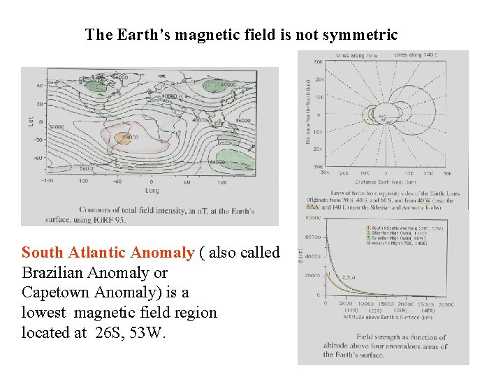 The Earth’s magnetic field is not symmetric South Atlantic Anomaly ( also called Brazilian The Earth’s magnetic field is not symmetric South Atlantic Anomaly ( also called Brazilian