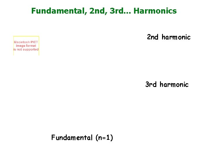Fundamental, 2 nd, 3 rd. . . Harmonics 2 nd harmonic 3 rd harmonic