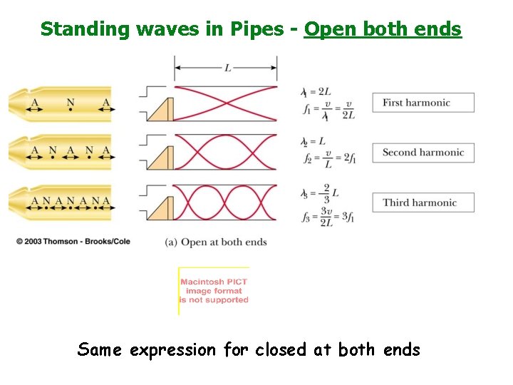 Standing waves in Pipes - Open both ends Same expression for closed at both