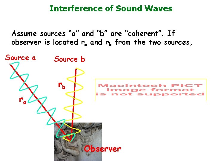Interference of Sound Waves Assume sources “a” and “b” are “coherent”. If observer is