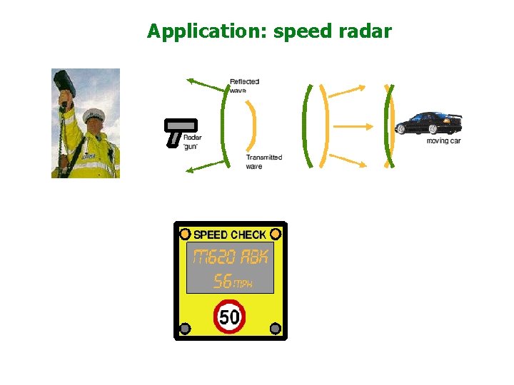 Application: speed radar 