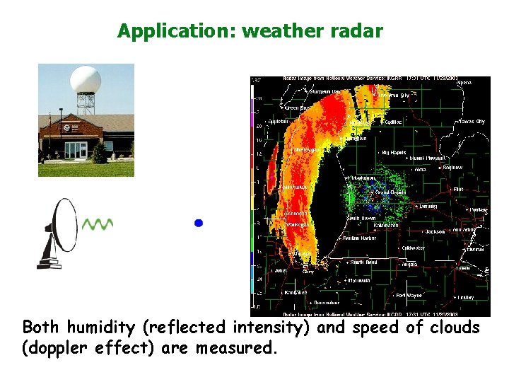 Application: weather radar Both humidity (reflected intensity) and speed of clouds (doppler effect) are