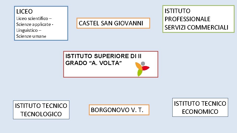 LICEO Liceo scientifico – Scienze applicate - Linguistico – Scienze umane CASTEL SAN GIOVANNI