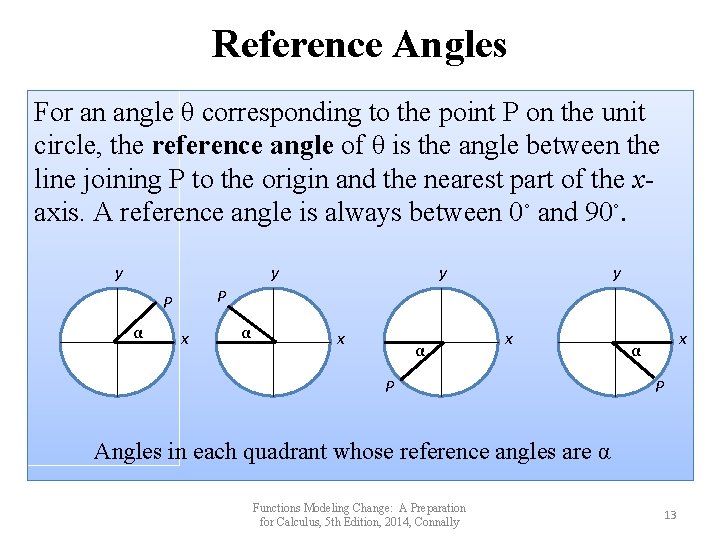 Reference Angles For an angle θ corresponding to the point P on the unit