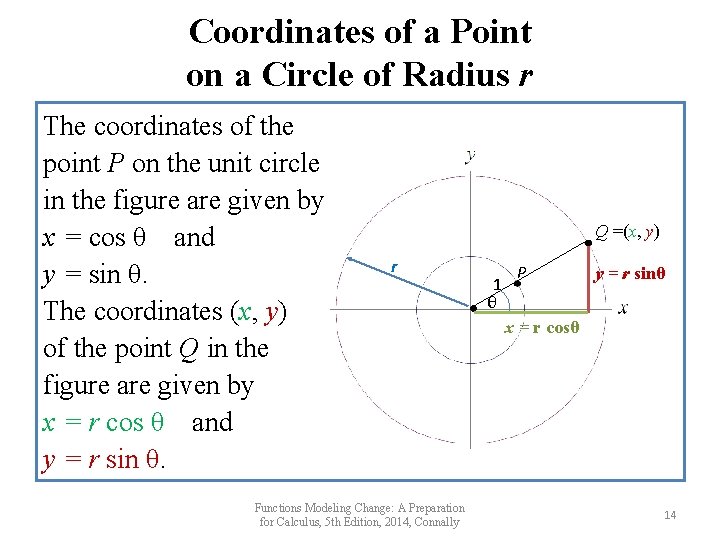 Coordinates of a Point on a Circle of Radius r The coordinates of the