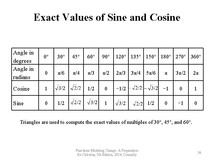 Exact Values of Sine and Cosine Angle in degrees Angle in radians 0° 30°