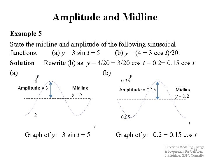 Amplitude and Midline Example 5 State the midline and amplitude of the following sinusoidal