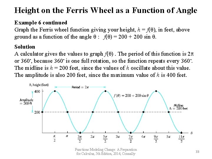 Height on the Ferris Wheel as a Function of Angle Example 6 continued Graph