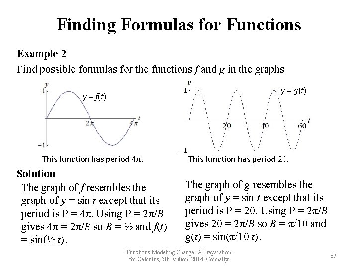 Finding Formulas for Functions Example 2 Find possible formulas for the functions f and