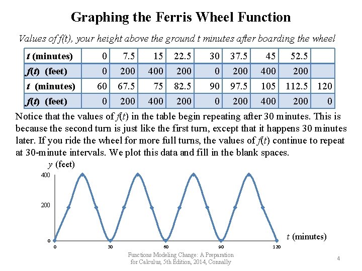 Graphing the Ferris Wheel Function Values of f(t), your height above the ground t
