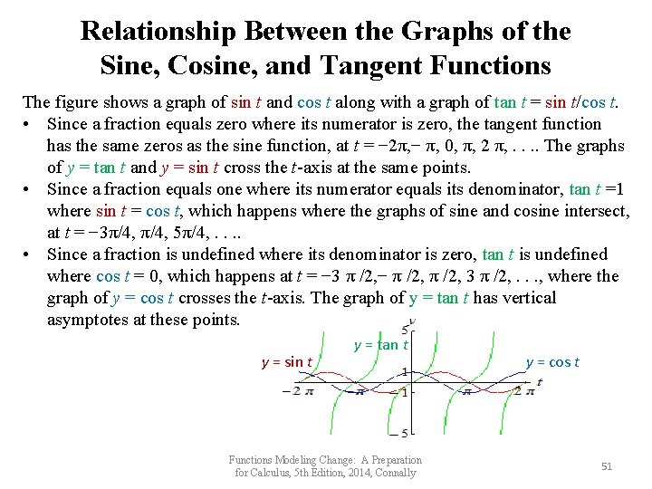 Relationship Between the Graphs of the Sine, Cosine, and Tangent Functions The figure shows