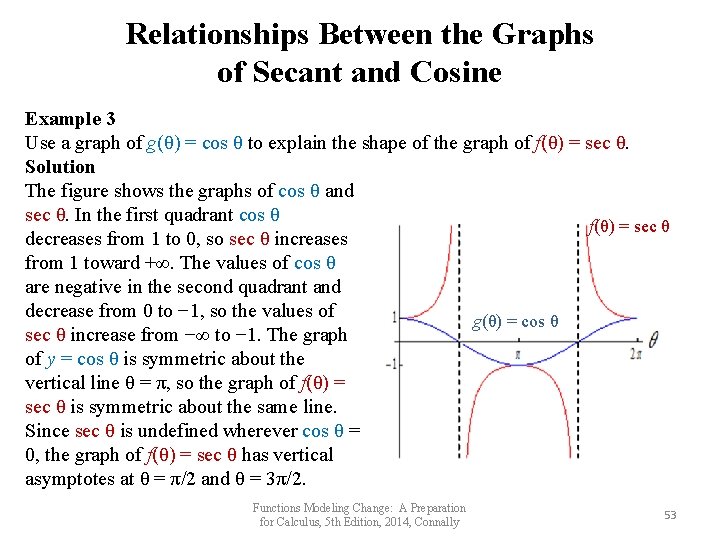 Relationships Between the Graphs of Secant and Cosine Example 3 Use a graph of