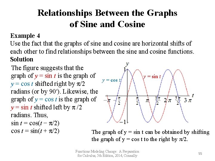 Relationships Between the Graphs of Sine and Cosine Example 4 Use the fact that