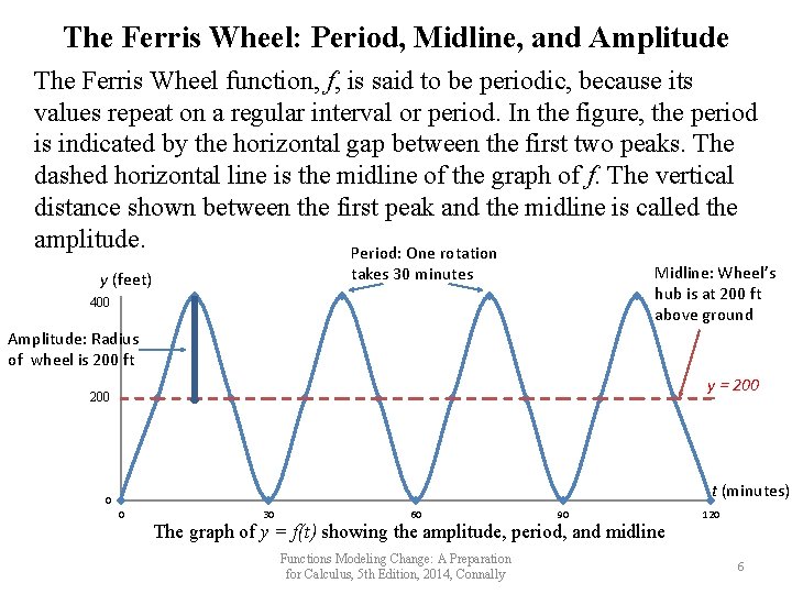 The Ferris Wheel: Period, Midline, and Amplitude The Ferris Wheel function, f, is said