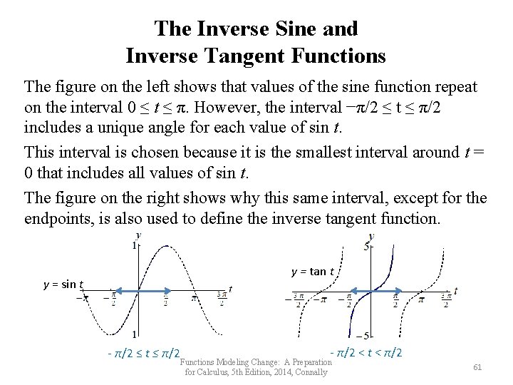 The Inverse Sine and Inverse Tangent Functions The figure on the left shows that