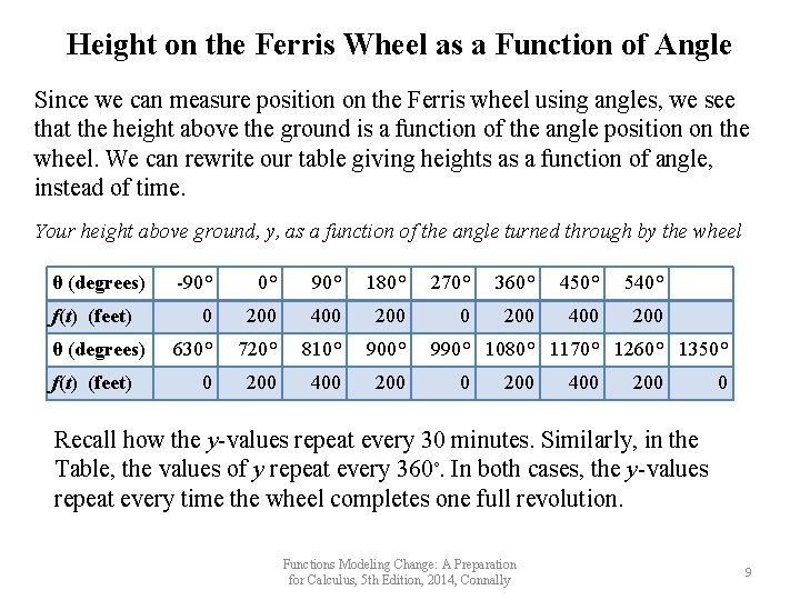 Height on the Ferris Wheel as a Function of Angle Since we can measure